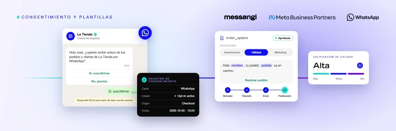 Gestión de Consentimiento y Buenas Prácticas de Plantillas de WhatsApp
