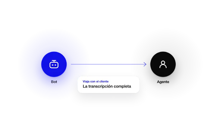 El bot deriva la conversación a un agente con la transcripción completa