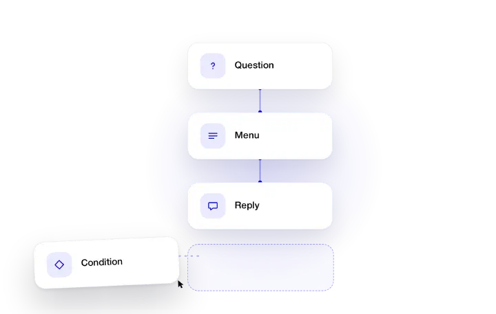Visual bot builder: Question, Menu and Reply blocks with a Condition block being dragged in