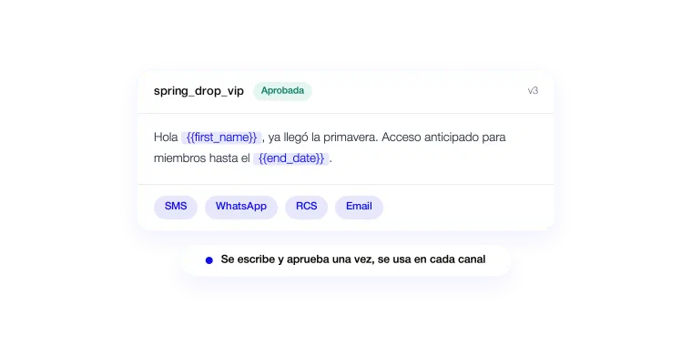 Plantilla de mensaje aprobada con variables de personalización, disponible en SMS, WhatsApp, RCS y email