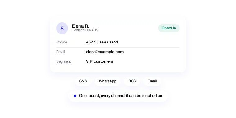 Contact record with phone, email, segment and opted-in status, reachable on SMS, WhatsApp, RCS and Email