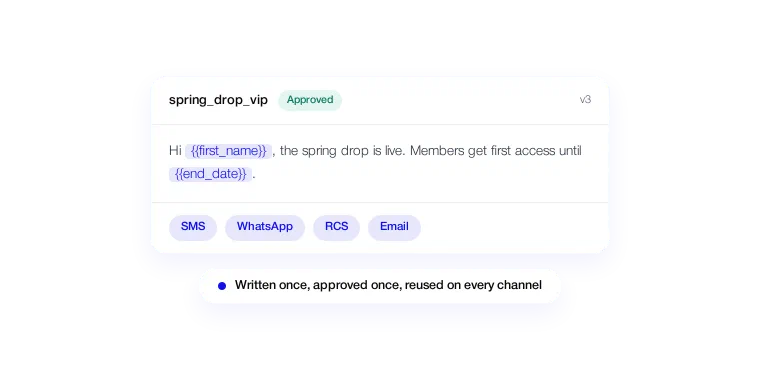 Approved message template with personalization variables, available on SMS, WhatsApp, RCS and Email