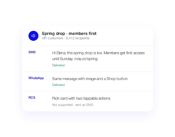 Broadcast campaign preview: one message delivered on SMS and WhatsApp, with RCS falling back to SMS